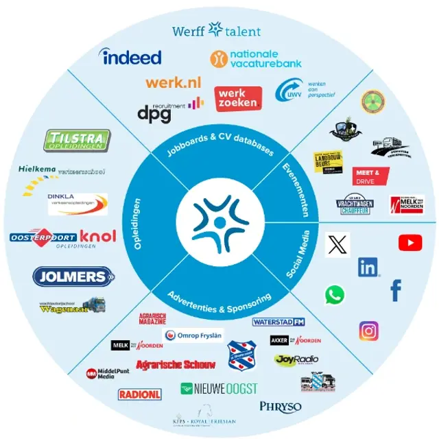 Wervingscampagne Friesland